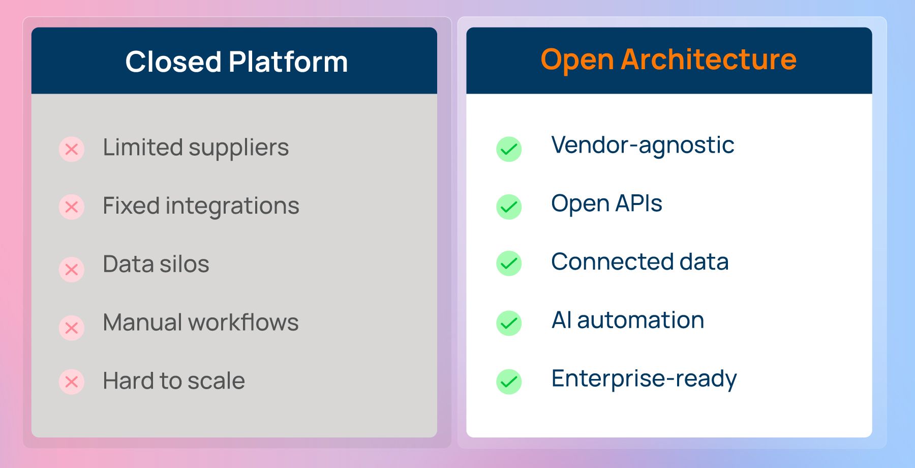 Open-architecture.jpg