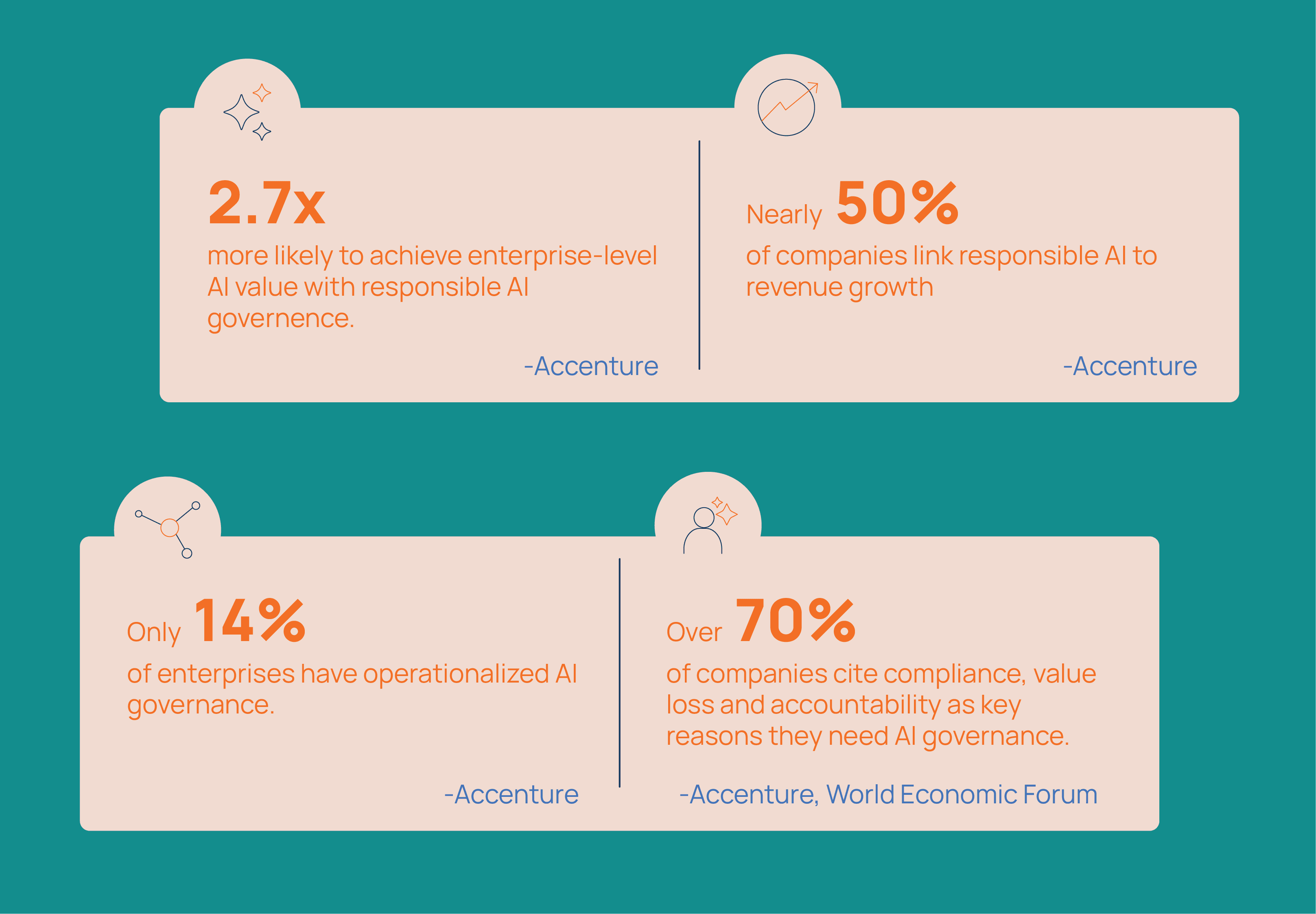 Regulation Drives ROI and Accelerates Adoption @2x 1.png