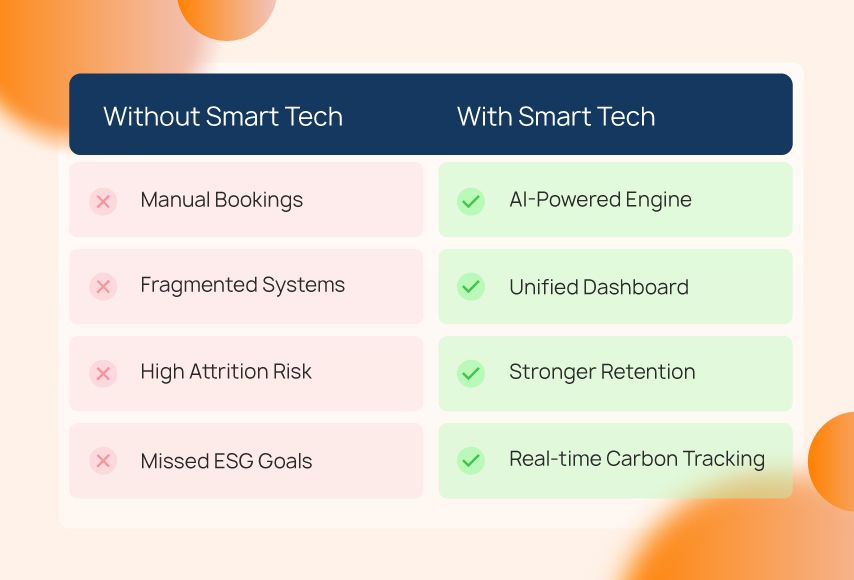 Tech-vs_No-Tech-Blog-1.jpg